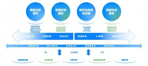 構建世界一流財務管理體系 協同、高效、合規與前瞻的數據處理服務路徑