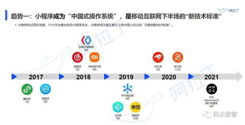 微信小程序怎么做,2021下半年小程序發展趨勢