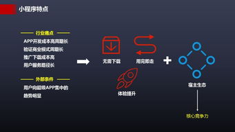 小程序創新前沿趨勢