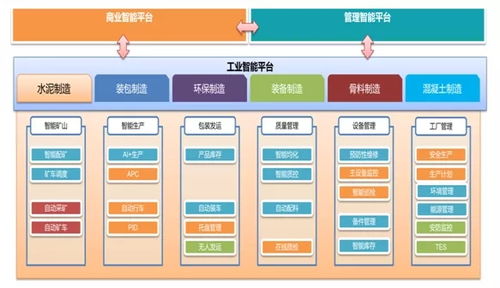 華新水泥萬噸線智能工廠項目入選智能化改造優秀案例
