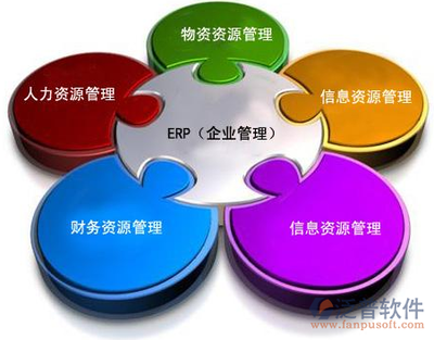 全球erp管理系統