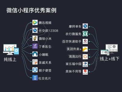 云南汽車行業開發微信小程序迫在眉睫!