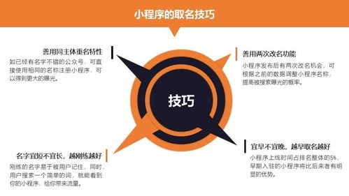 福利 59頁ppt干貨,小程序運營技能全攻略等你來領取