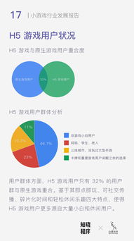 重磅 首份 小游戲行業發展報告 發布