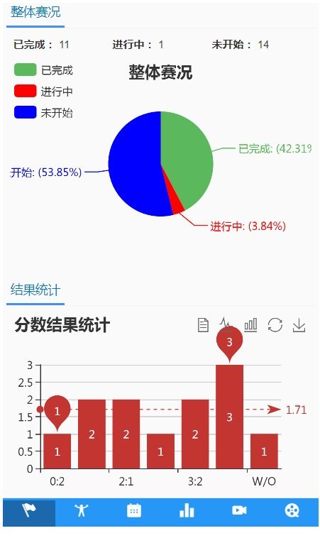 定制化開發(fā) 聚焦教培細(xì)分市場(chǎng),助力教育產(chǎn)業(yè)發(fā)展