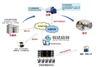 北京軟件開發(fā)|北京系統(tǒng)建設(shè)|北京系統(tǒng)維護(hù)
