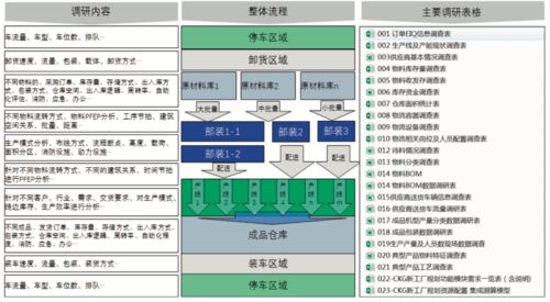 智能工廠物流系統規劃步驟與關鍵要素 熱文回顧