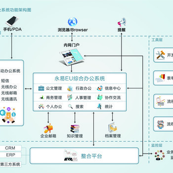 福建廈門OA辦公系統企業應用管理軟件手機app定制開發