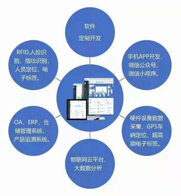 呼倫貝爾軟件系統