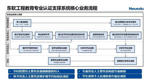 東軟工程教育專業認證支撐系統首次亮相2021中國軟件產業人才培養高峰論壇