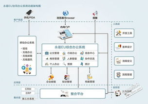 福建福州oa辦公自動化系統企業管理應用軟件定制開發