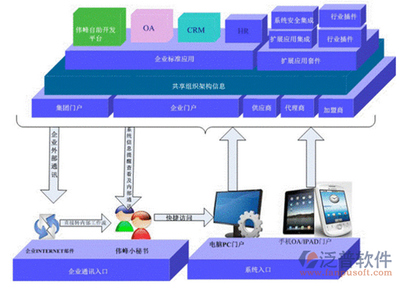 偉峰OA辦公系統(tǒng)免費(fèi)版?