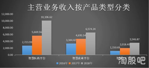聲稱無競爭對手,細分領域龍頭會有多大的發展空間