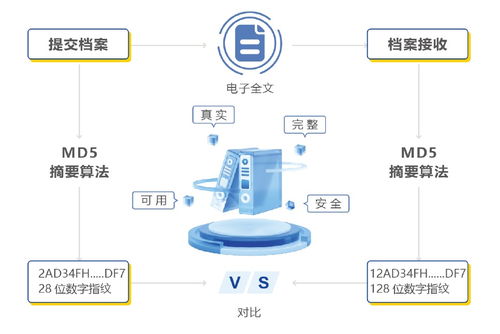 微柏軟件電子檔案管理 助力檔案信息化建設