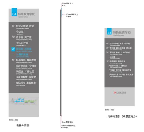 深圳醫院標識系統制作工廠 醫院標識系統分類匯總