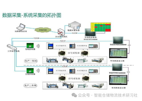 智能工廠mes系統總體解決方案