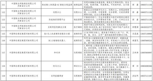 河南發布167個疫情防控相關軟件產品和解決方案丨名單