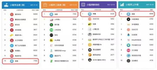 這20天小店小程序過得好嗎 app的時代已過,小程序即將全面爆發