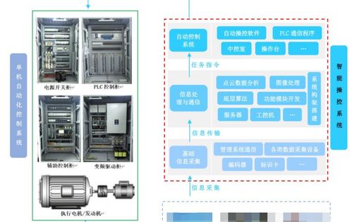 淺析中國工業(yè)自動(dòng)化與智能化應(yīng)用