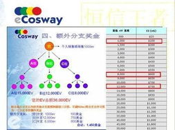 會員獎金結算軟件 西安千度網絡公司 軟件開發,網站建設,網絡推廣