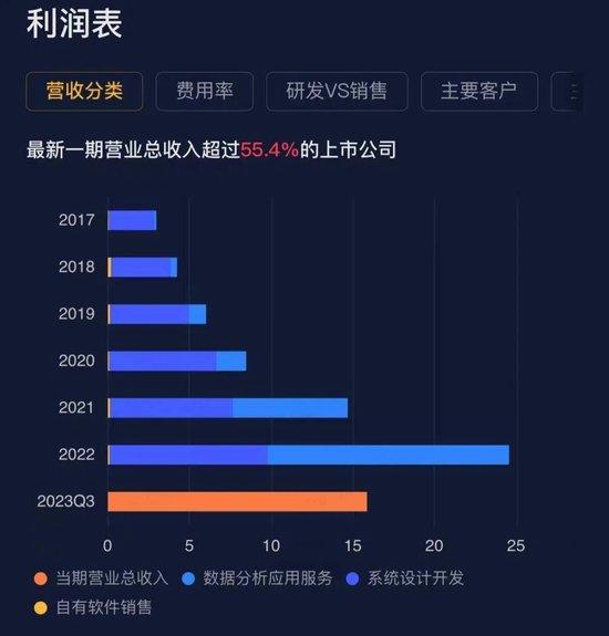 國產衛星遙感 雙雄 對決,向外突破的航天宏圖vs穩扎穩打的中科星圖,誰更勝一籌