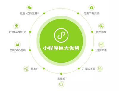 大開眼界:如何制作和開發食品飲料小程序?