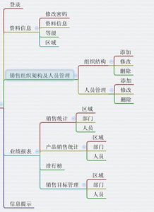 成都小程序開發 食品零售電商服務平臺解決方案